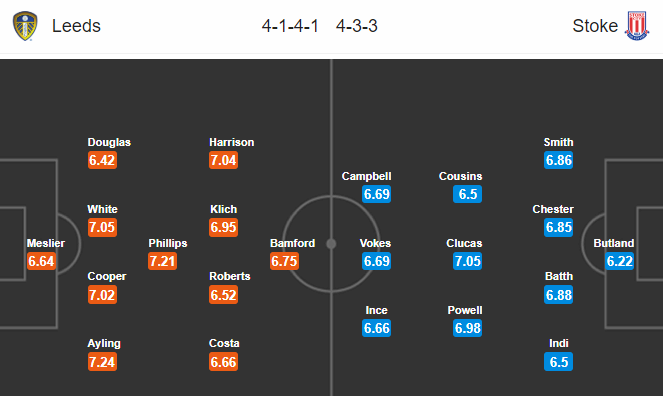 Nhận định soi kèo Leeds Utd vs Stoke City, 23h00 ngày 09/07: Hạng nhất Anh
