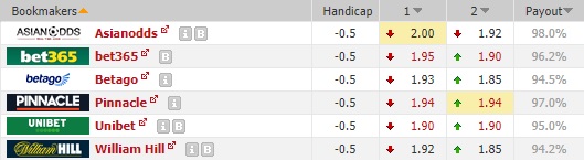 Nhận định soi kèo Fenerbahce vs Sivasspor