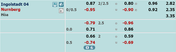 Nhận định soi kèo Ingolstadt vs Nurnberg, 23h15 ngày 11/7
