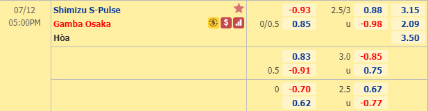 Nhận định soi kèo bóng đá Shimizu vs Gamba Osaka, 16h00 ngày 12/7: VĐQG Nhật Bản
