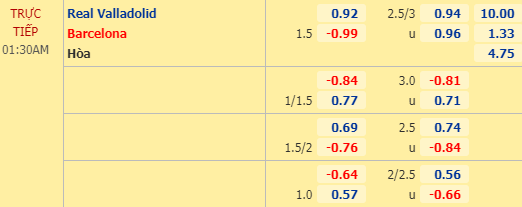 Nhận định soi kèo Valladolid vs Barcelona, 00h30 ngày 12/07: VĐQG Tây Ban Nha