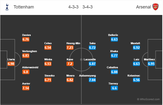 Nhận định soi kèo Tottenham vs Arsenal, 22h15 ngày 12/7: Ngoại hạng Anh