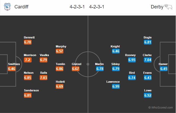 soi kèo Cardiff City vs Derby County