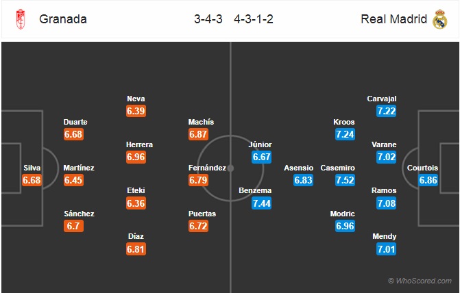 Nhận định soi kèo Granada vs Real Madrid, 03h00 ngày 14/7: VĐQG Tây Ban Nha