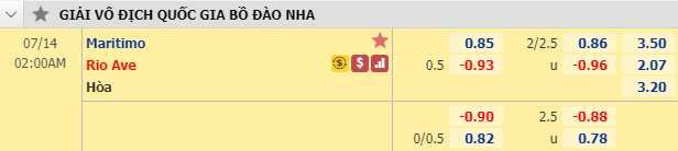 Nhận định soi kèo bóng đá Maritimo vs Rio Ave, 01h00 ngày 14/7: VĐQG Bồ Đào Nha