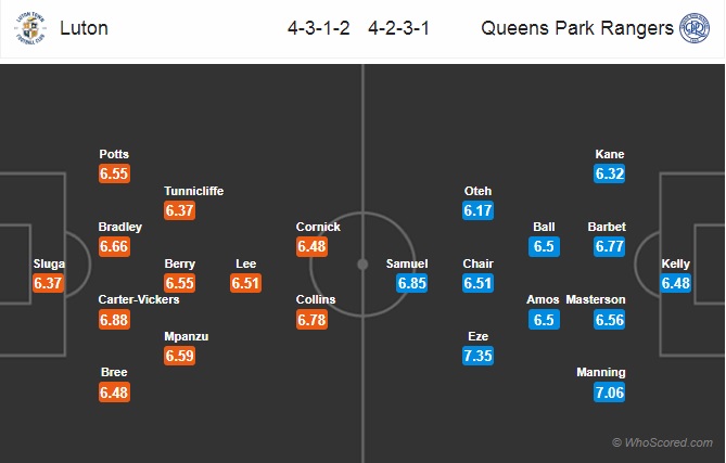 Nhận định soi kèo Luton Town vs QPR, 01h45 ngày 15/7: Hạng nhất Anh