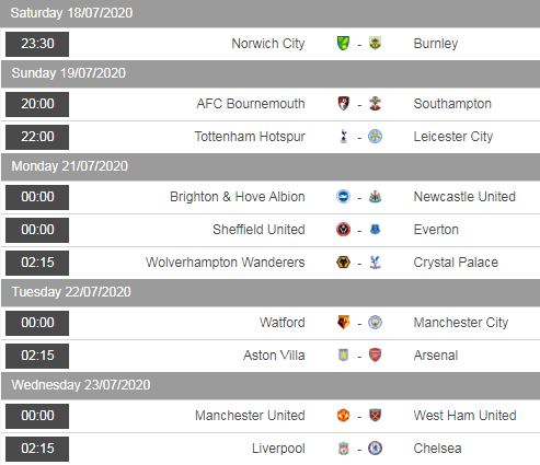 Lịch thi đấu vòng 37 giải Ngoại hạng Anh