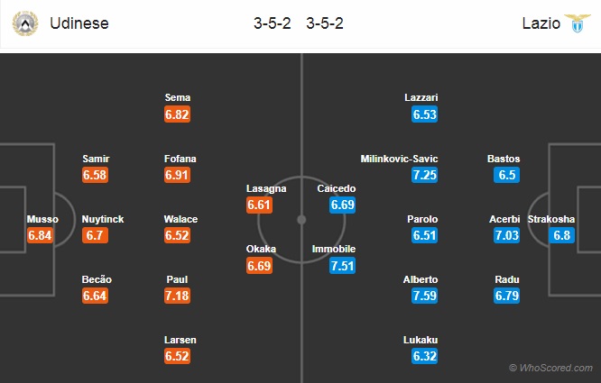 Nhận định soi kèo Udinese vs Lazio, 02h45 ngày 16/7: VĐQG Italia