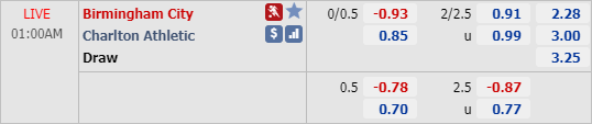 Nhận định soi kèo Birmingham vs Charlton, 00h00 ngày 16/7: Hạng nhất Anh