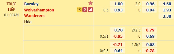Nhận định soi kèo Burnley vs Wolves, 0h00 ngày 16/7: Ngoại hạng Anh
