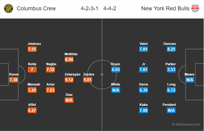 Nhận định soi kèo Columbus Crew vs New York RB, 09h30 ngày 17/7: Nhà nghề Mỹ