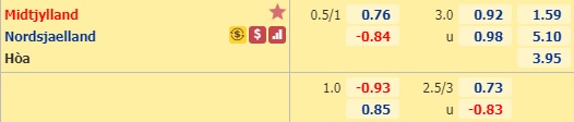 Nhận định soi kèo Midtjylland vs Nordsjaelland
