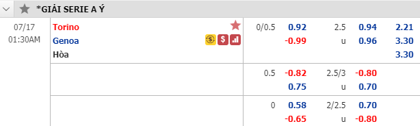 Nhận định soi kèo bóng đá Torino vs Genoa, 00h30 ngày 17/7: VĐQG Italia
