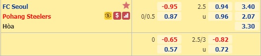 Nhận định soi kèo FC Seoul vs Pohang Steelers