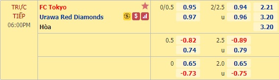 Nhận định soi kèo FC Tokyo vs Urawa Reds, 17h00 ngày 18/7: VĐQG Nhật Bản