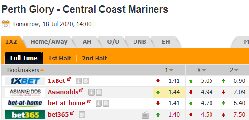 Nhận định soi kèo Perth Glory vs Central Coast, 14h00 ngày 18/07: VĐQG Australia