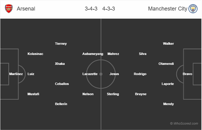 Nhận định soi kèo Arsenal vs Man City, 01h45 ngày 19/7: Cúp FA