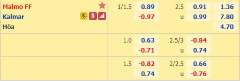 Nhận định soi kèo Malmo vs Kalmar