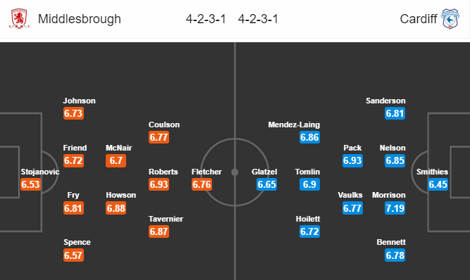Nhận định soi kèo bóng đá Middlesbrough vs Cardiff, 21h00 ngày 18/7: Hạng nhất Anh