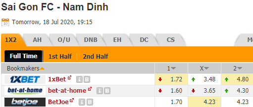 Nhận định soi kèo Sài Gòn vs Nam Định, 19h15 ngày 18/07: V-League