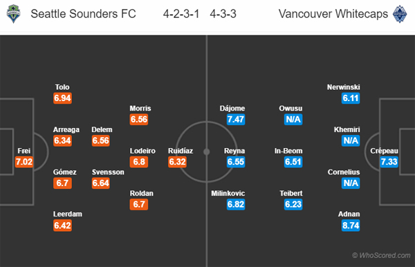 Nhận định soi kèo Seattle Sounders vs Vancouver, 09h30 ngày 20/7