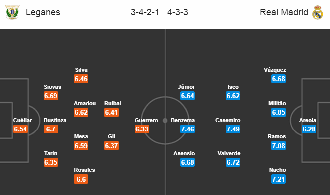 Nhận định soi kèo bóng đá Leganes vs Real Madrid, 02h00 ngày 20/7: VĐQG Tây Ban Nha