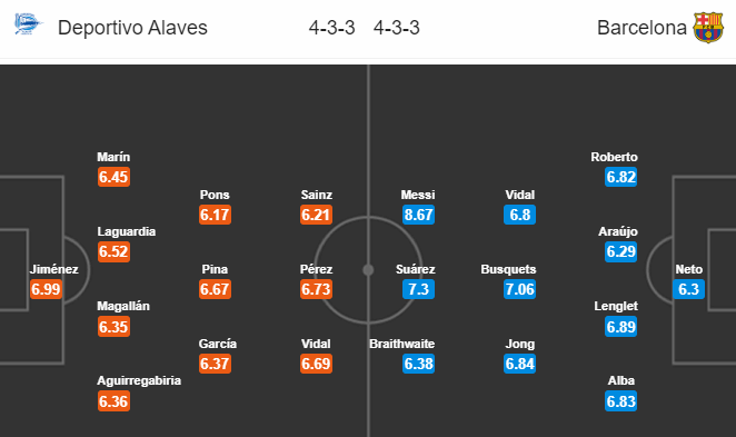 Nhận định soi kèo Alaves vs Barcelona, 22h00 ngày 19/07: VĐQG Tây Ban Nha
