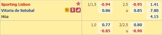 Nhận định soi kèo Sporting Lisbon vs Vitoria Setubal
