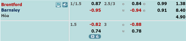 Nhận định soi kèo Brentford vs Barnsley, 01h30 ngày 23/07