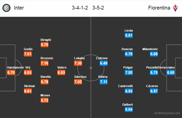 Nhận định soi kèo Inter Milan vs Fiorentina, 02h45 ngày 23/07
