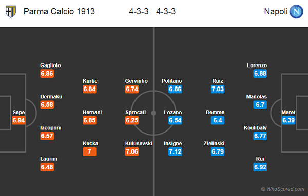 Nhận định soi kèo Parma vs Napoli, 00h30 ngày 23/07