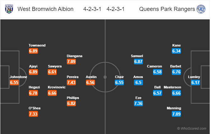 Nhận định soi kèo West Brom vs QPR, 01h30 ngày 23/7: Hạng nhất Anh
