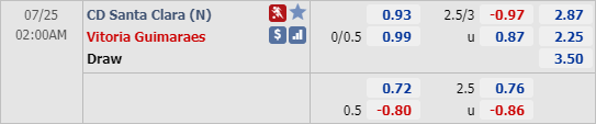 Nhận định soi kèo Santa Clara vs Vitoria Guimaraes, 01h00 ngày 25/7: VĐQG Bồ Đào Nha