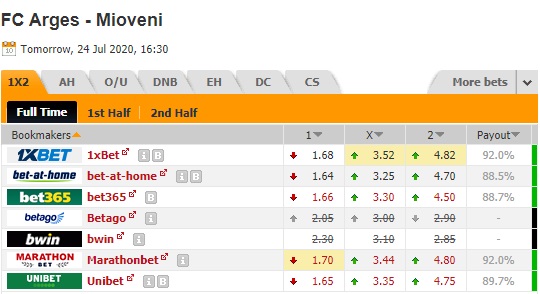 Nhận định soi kèo Arges vs CS Mioveni, 21h30 ngày 24/7: Hạng 2 Romania
