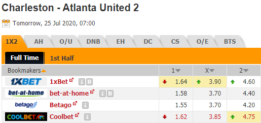 Nhận định soi kèo Charleston Battery vs Atlanta United B, 07h00 ngày 25/07: Hạng nhất Mỹ