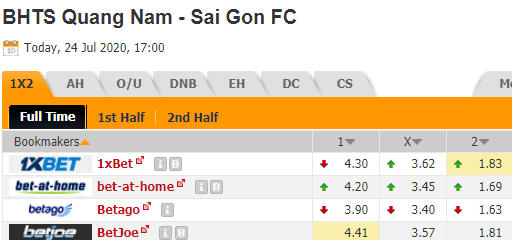 Nhận định soi kèo Quảng Nam vs Sài Gòn, 17h00 ngày 24/07: V-League 2020