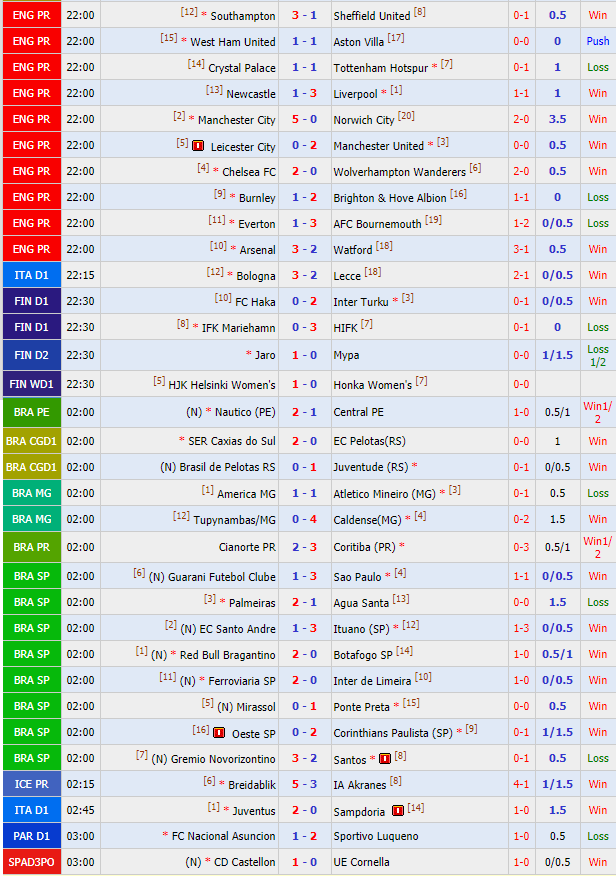 Thị trường châu Á đêm qua, 26/7: Cửa trên thắng lớn trong ngày Premier League hạ màn