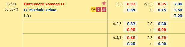 Nhận định soi kèo bóng đá Matsumoto Yamaga vs Machida Zelvia, 17h00 ngày 29/7: Hạng 2 Nhật Bản