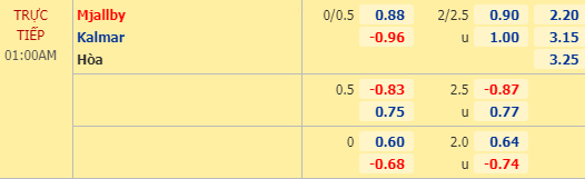 Nhận định soi kèo Mjallby vs Kalmar, 00h00 ngày 28/07: VĐQG Thụy Điển