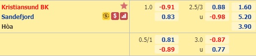 Nhận định soi kèo Kristiansund vs Sandefjord