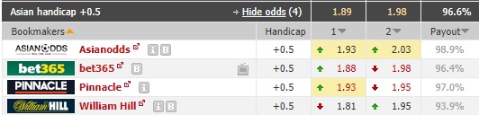 Nhận định soi kèo Cremonese vs Pordenone