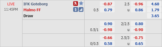 Nhận định soi kèo Goteborg vs Malmo, 22h45 ngày 30/7: Cúp QG Thuỵ Điển