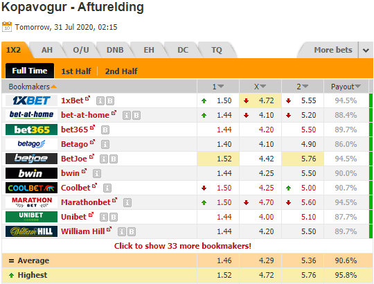 Nhận định soi kèo HK Kopavogur vs UMF Afturelding, 02h15 ngày 31/7: Cúp QG Iceland