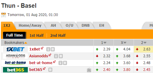 Nhận định soi kèo Thun vs Basel, 01h30 ngày 01/08: VĐQG Thụy Sĩ