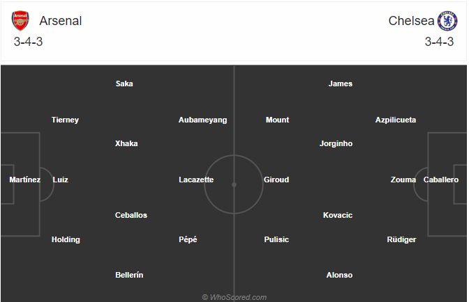 Nhận định soi kèo Arsenal vs Chelsea, 23h30 ngày 01/8: Cúp FA