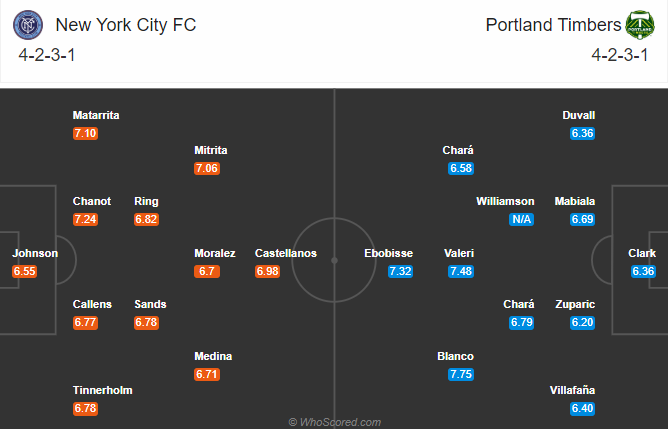 Nhận định soi kèo bóng đá New York City vs Portland Timbers, 9h30 ngày 2/8: Nhà nghề Mỹ