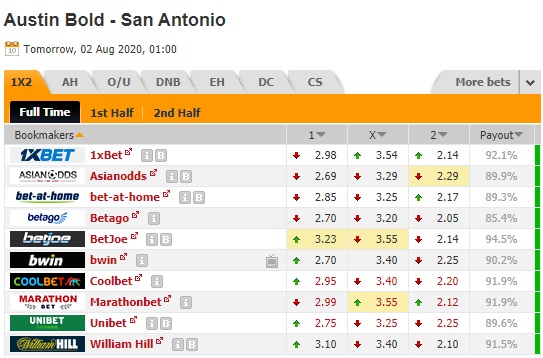 Nhận định soi kèo Austin Bold vs San Antonio, 08h00 ngày 2/8: Hạng nhất Mỹ