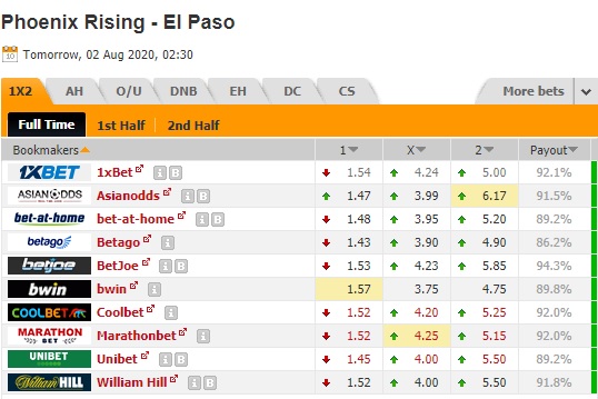Nhận định soi kèo Phoenix Rising vs El Paso, 09h30 ngày 2/8: Hạng nhất Mỹ