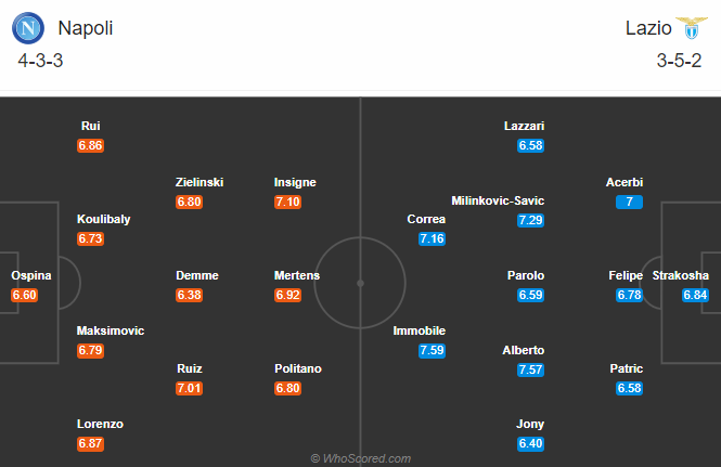 Nhận định soi kèo Napoli vs Lazio, 01h45 ngày 02/08: VĐQG Italia