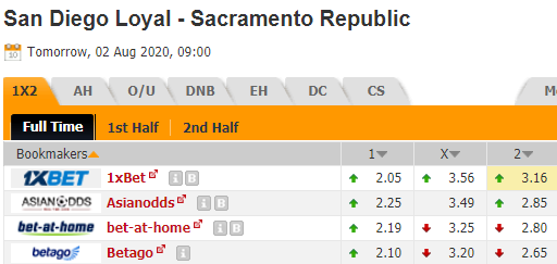 Nhận định soi kèo San Diego Loyal vs Sacramento, 09h00 ngày 02/08: Hạng nhất Mỹ